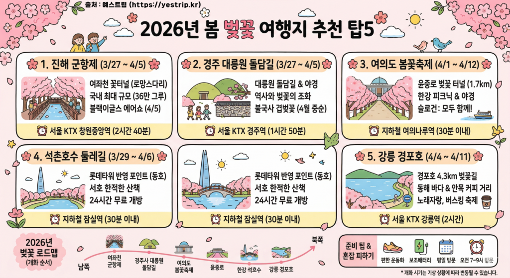 벗꽃 개화시기 인포그라피