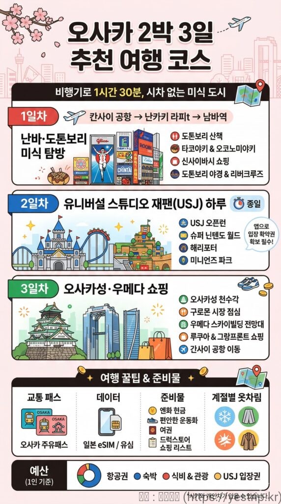 오사카 2박 3일 추천 여행 코스 인포그라피