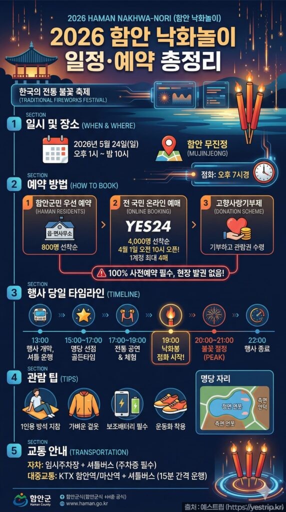 2026 함안 낙화놀이 일정 총정리