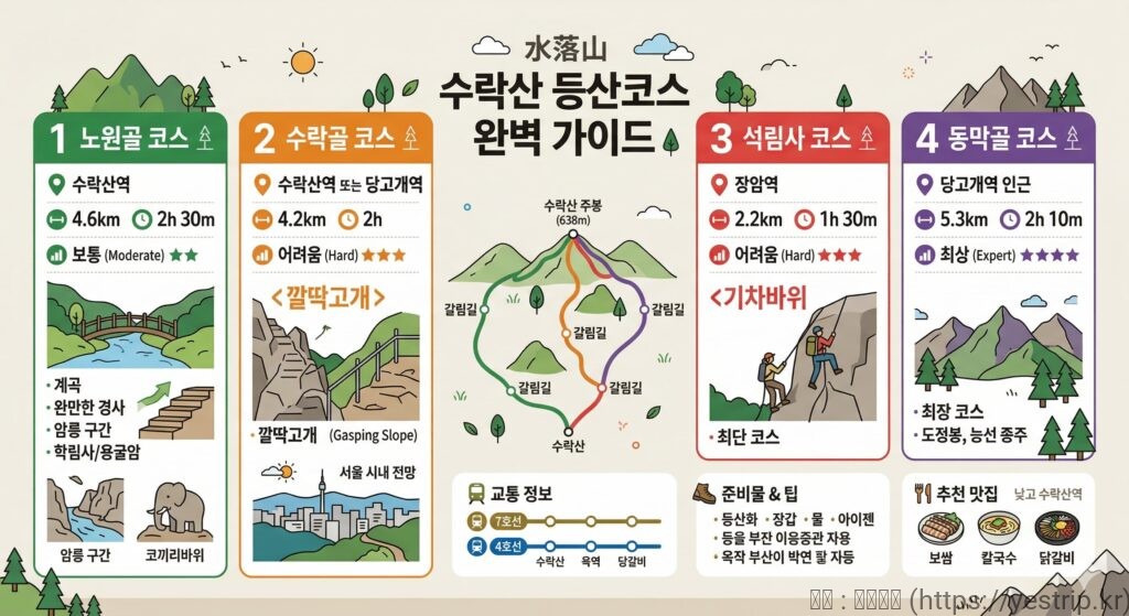 수락산 기차바위 또는 정상 전경 사진 삽입